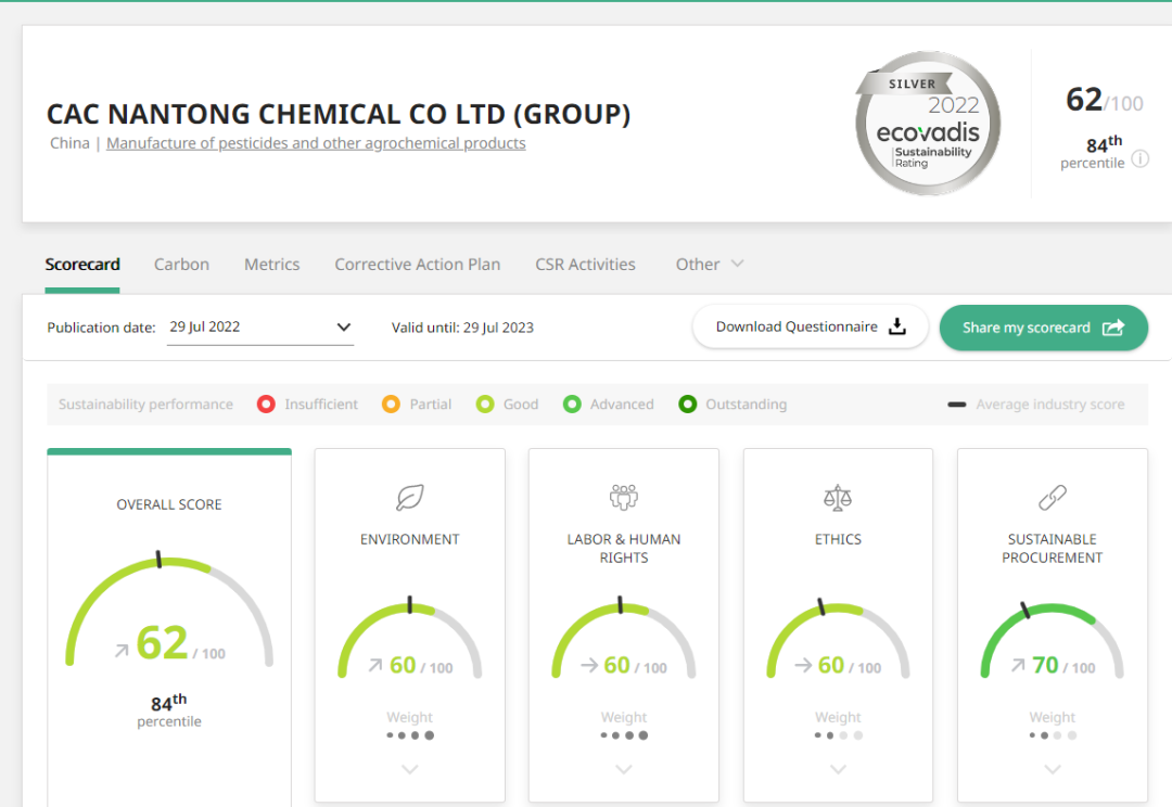 ɳսѹĲ ppϷƽ̨EcoVadis÷ȡʷͻ